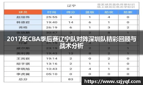 2017年CBA季后赛辽宁队对阵深圳队精彩回顾与战术分析
